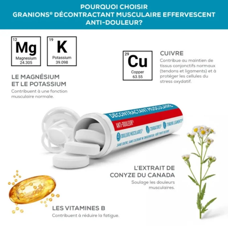 Granions Décontractant Musculaire Anti-Douleur 20 comprimes effervescents